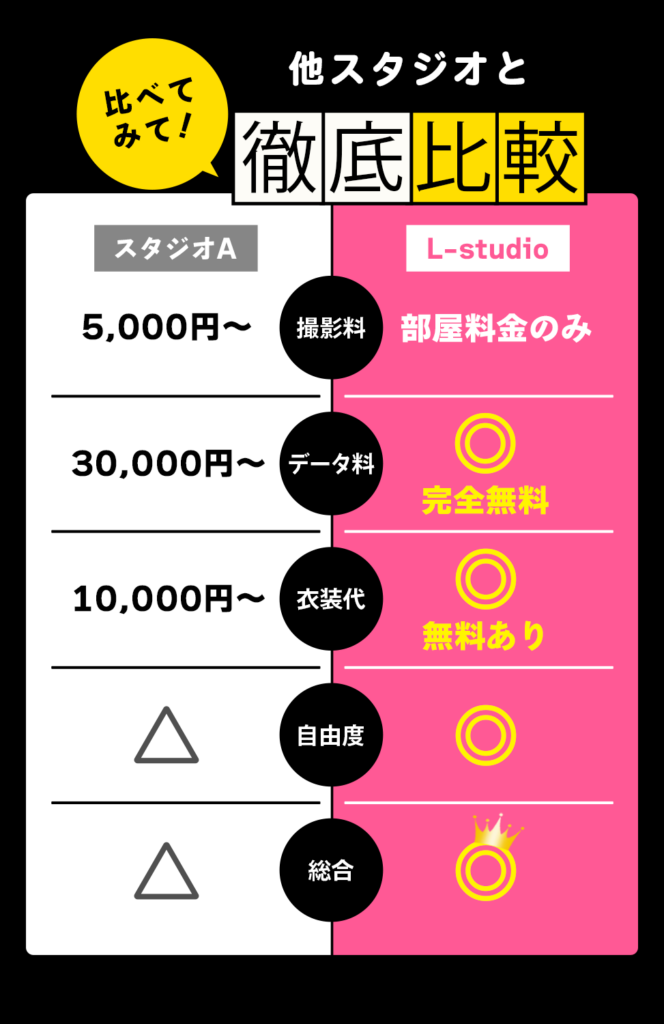 L-studioと他スタジオを比較